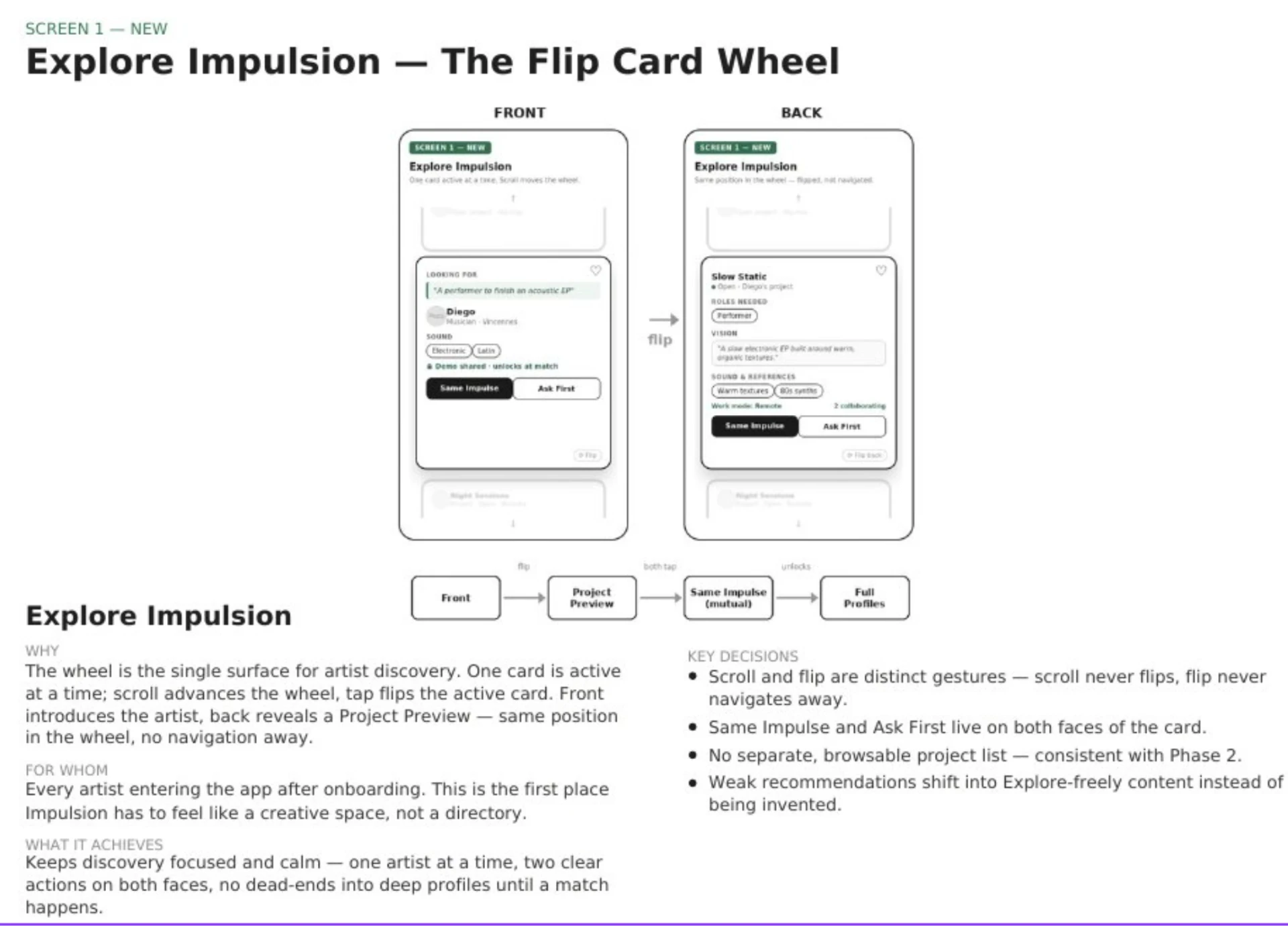 Impulsion flipcard interface